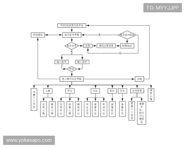 凯发集团会员注册流程步骤详解，确保顺利完成会员注册