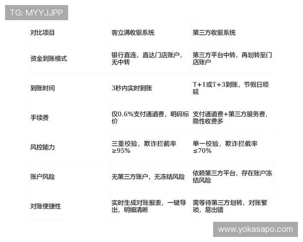 凯发真人网娱乐：便捷的充值提现系统保障您的资金安全